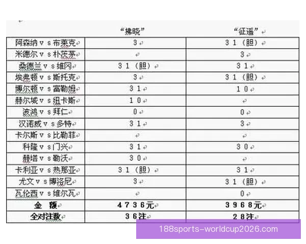 188体育世界杯赔率分析及热门赛事投注建议解析