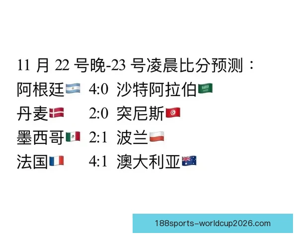 世界杯竞猜预测：分析球队实力走势与热门选手表现解析