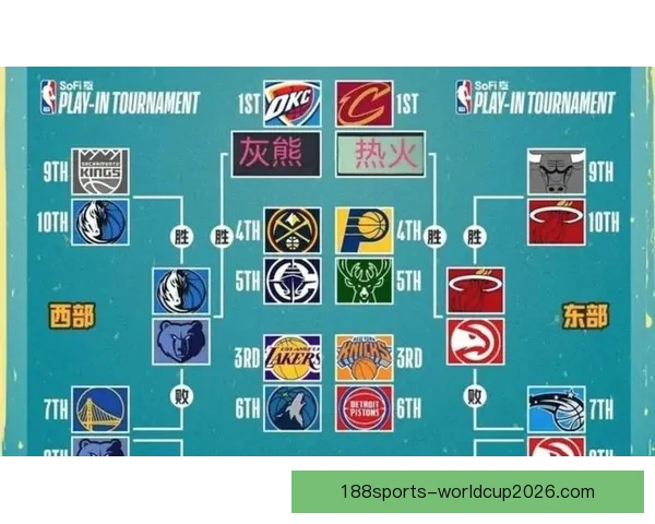 西部格局再生变数 火箭落后马刺紧追雷霆船勇争八强