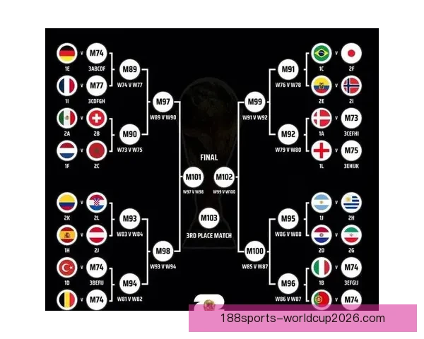 2026年世界杯竞猜分析及热门球队实力预测全方位解析 2026年世界杯竞猜分析及热门球队实力预测全方位解析