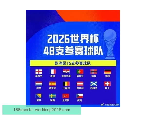 2026年世界杯球队名单预测及实力分析，各大热门球队能否脱颖而出