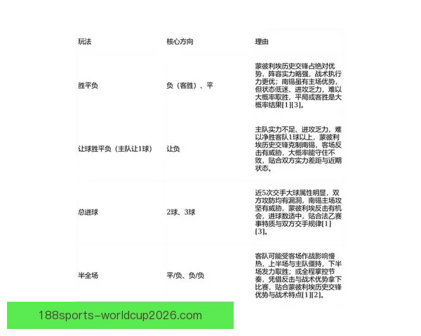 最新体育赛事竞猜分析与胜率预测全方位指南
