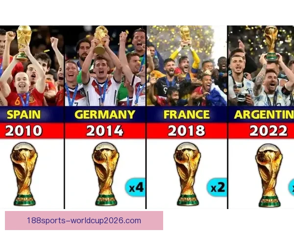 2026年世界杯球队名单预测及实力分析，各大热门球队能否脱颖而出