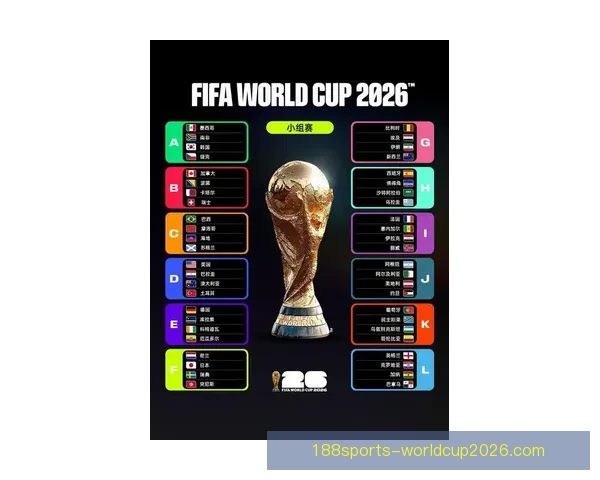 2026年世界杯球队名单预测及实力分析，各大热门球队能否脱颖而出