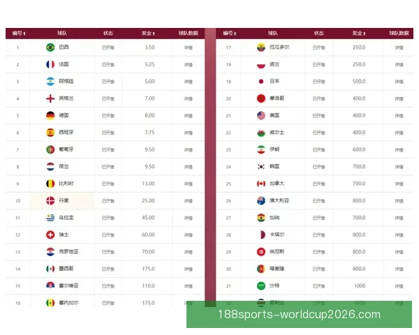 世界杯竞猜赔率实时查询及分析最新赛事投注参考