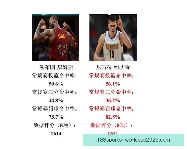 数据帝詹姆斯创历史新纪录 约老师创NBA首见奇葩数据