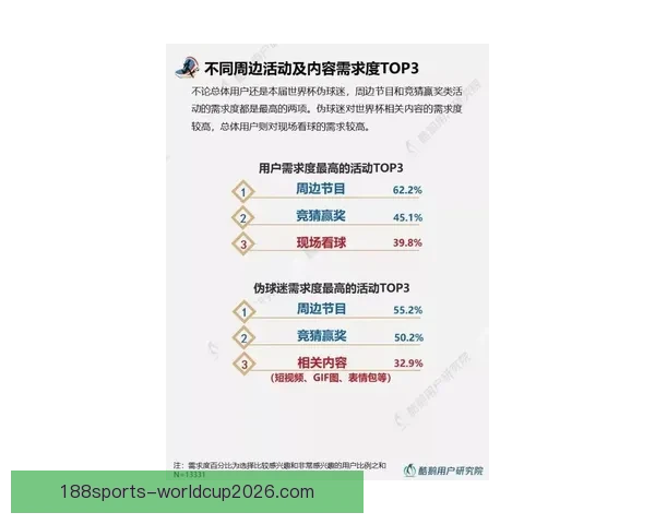世界杯竞猜赛事预测全攻略解析助你精准判断每场焦点比赛走势